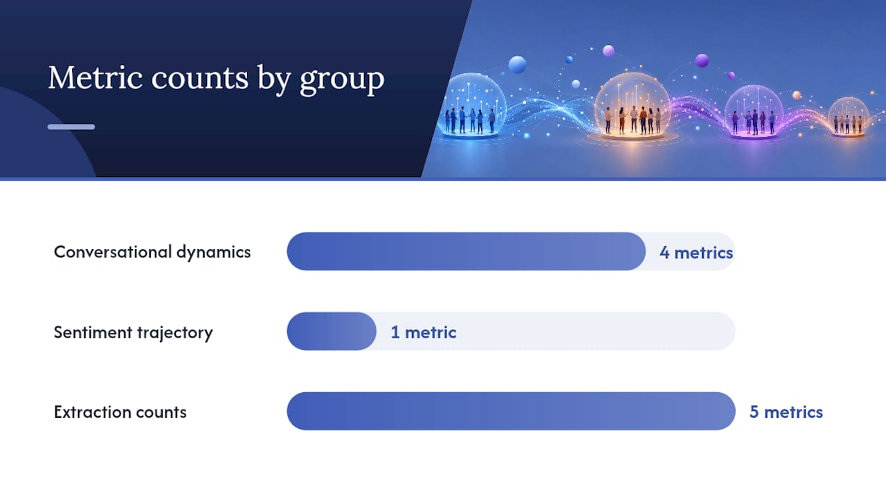 Which metrics should you extract from call transcripts? — overview diagram
