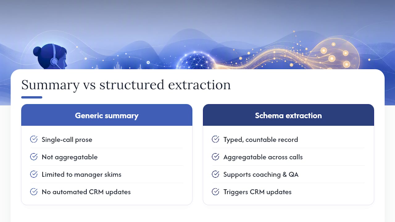 Why structured extraction beats generic summarization every time — overview diagram