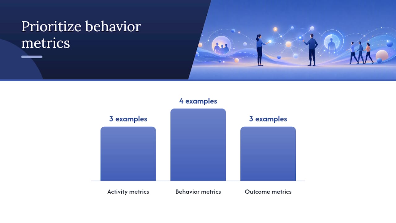 Diagram of scorecard metrics and outcome links