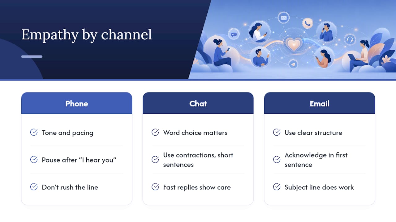 Phone, Chat, and Email Each Need Different Empathy — overview diagram