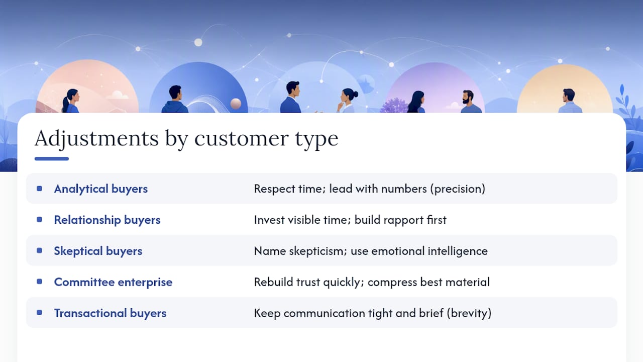 Customer types and adjusted soft-skill emphasis