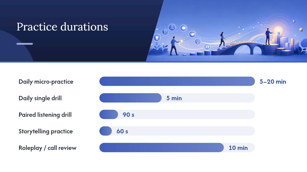 How Do You Practice and Improve Sales Soft Skills? — overview diagram