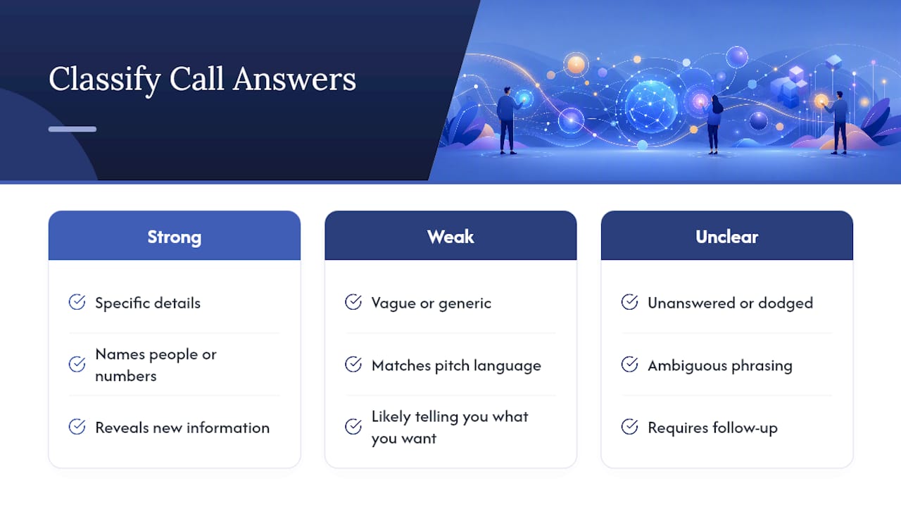 Discovery answer analysis workflow