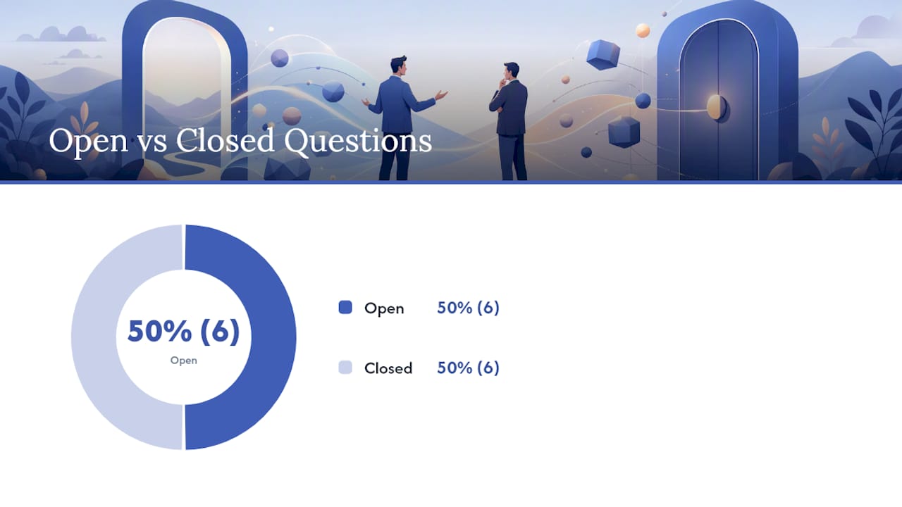 A Question Bank by Stage: Discovery, Qualifying, Objections, Closing — overview diagram