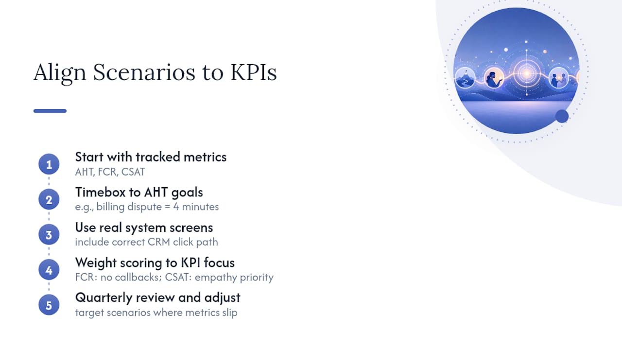 Customizing Scenarios to Your Systems and KPIs — overview diagram