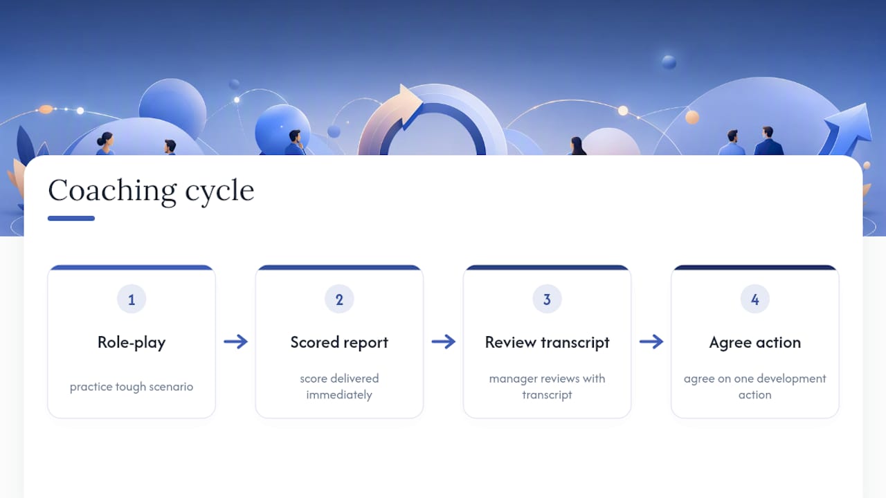 Four-stage role-play coaching cycle