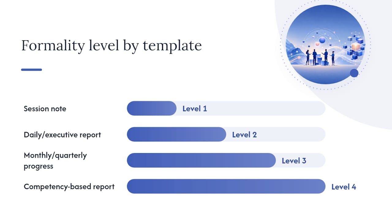 Four Copy-and-Paste Coaching Report Examples — overview diagram