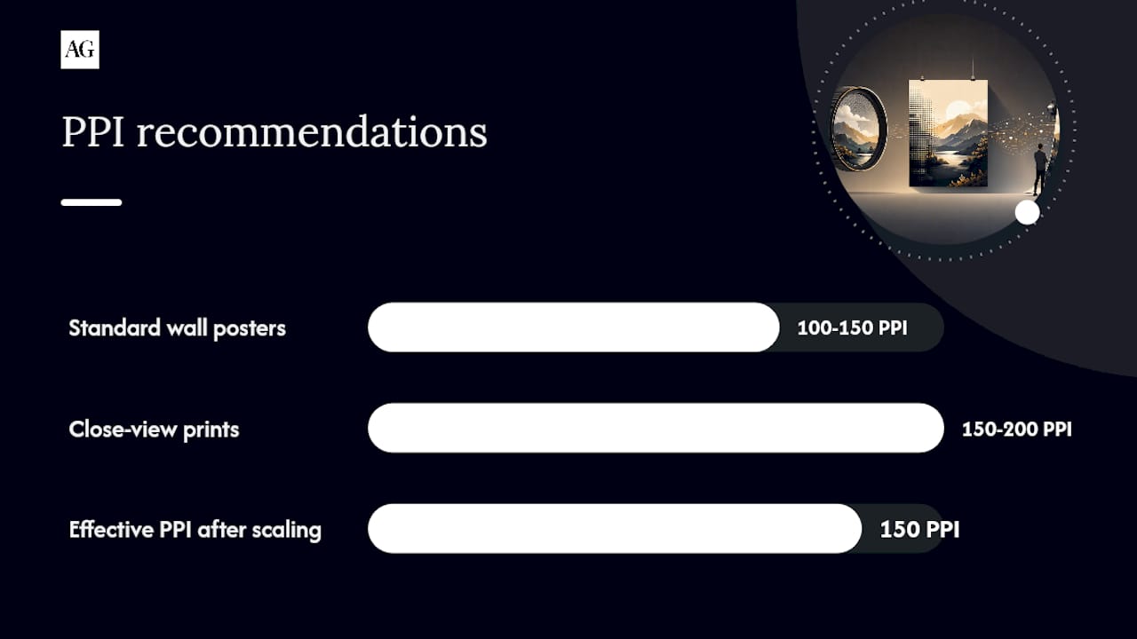 Diagram of poster resolution and pixel dimension guidelines