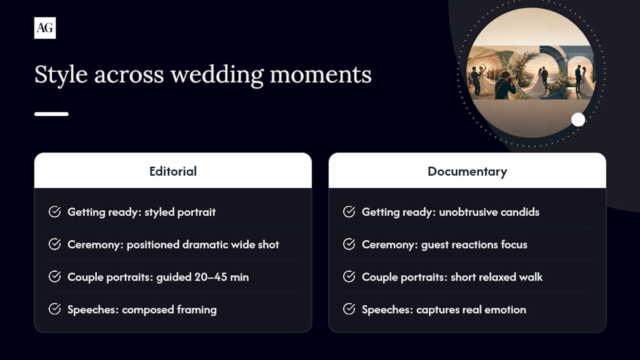 How each style plays out across your wedding day — overview diagram