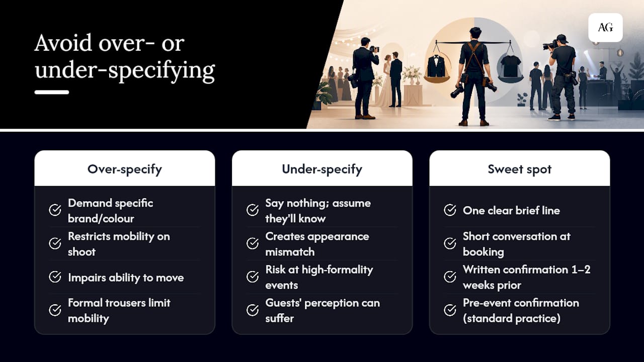 What hosts often get wrong about photographer dress expectations — overview diagram
