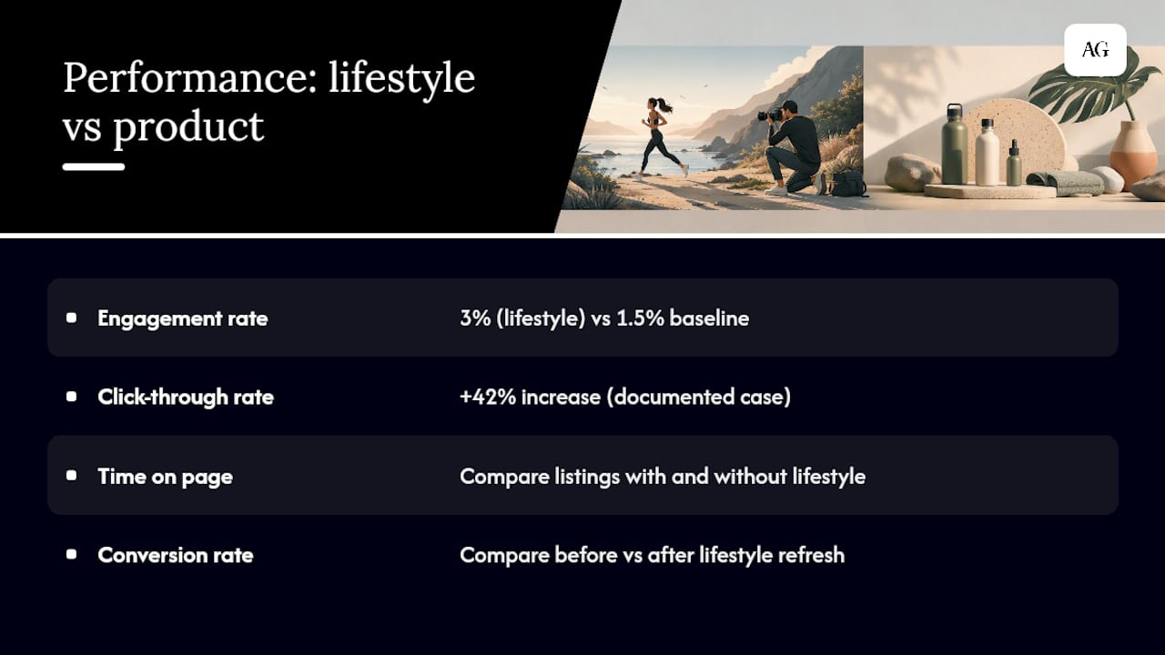 Performance metric comparison of lifestyle and product photography