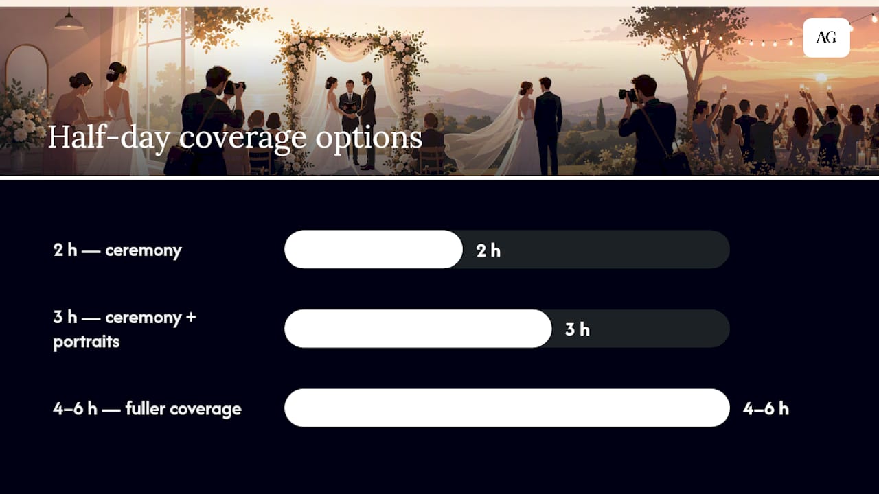 Diagram showing coverage by half day photography hours