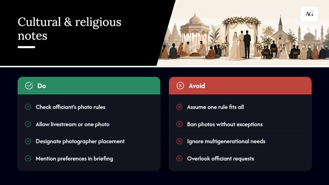 Cultural and religious considerations for an unplugged ceremony — overview diagram