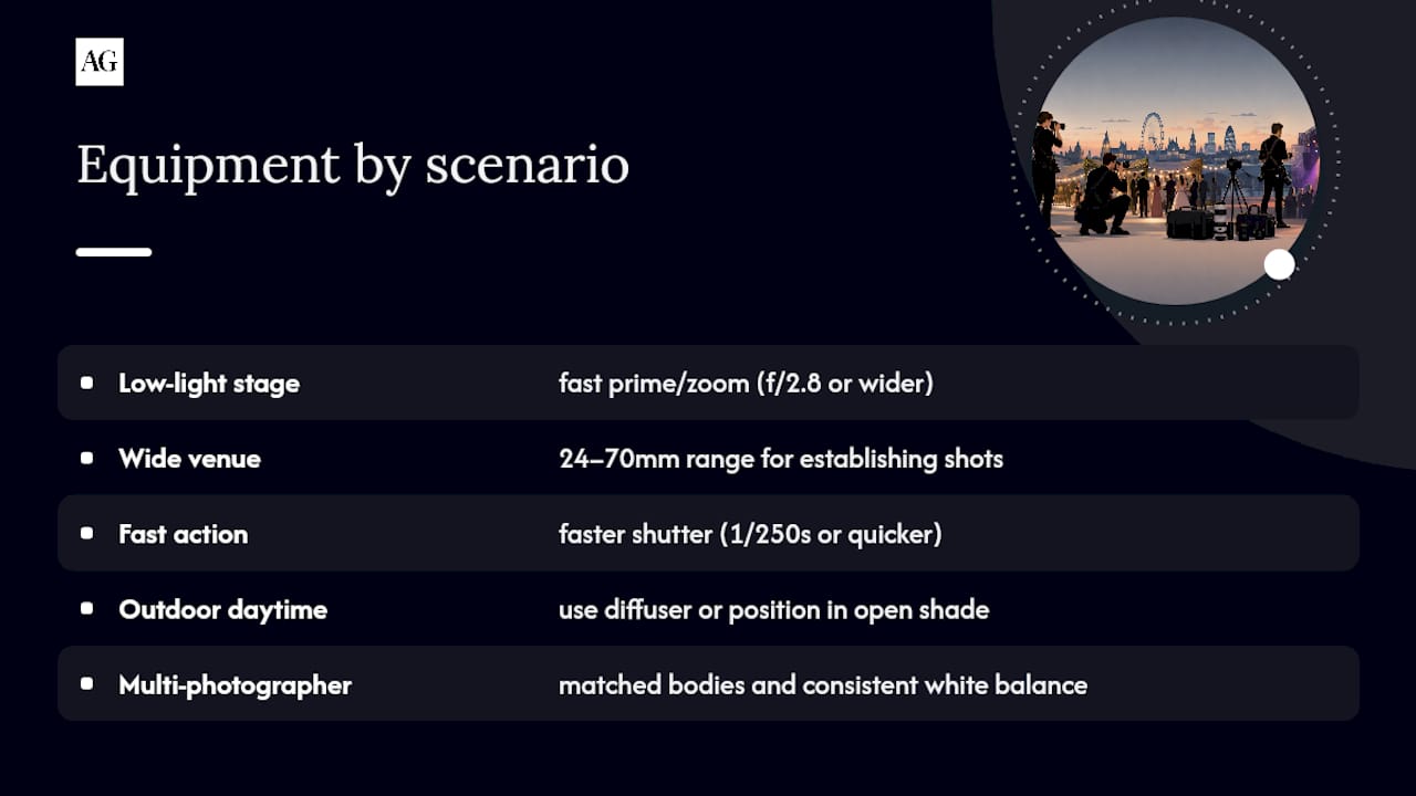 Equipment and settings for different event scenarios — overview diagram