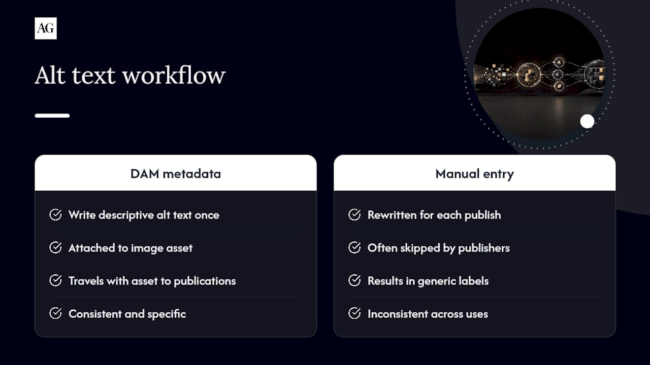 DAM metadata workflow from capture to reuse