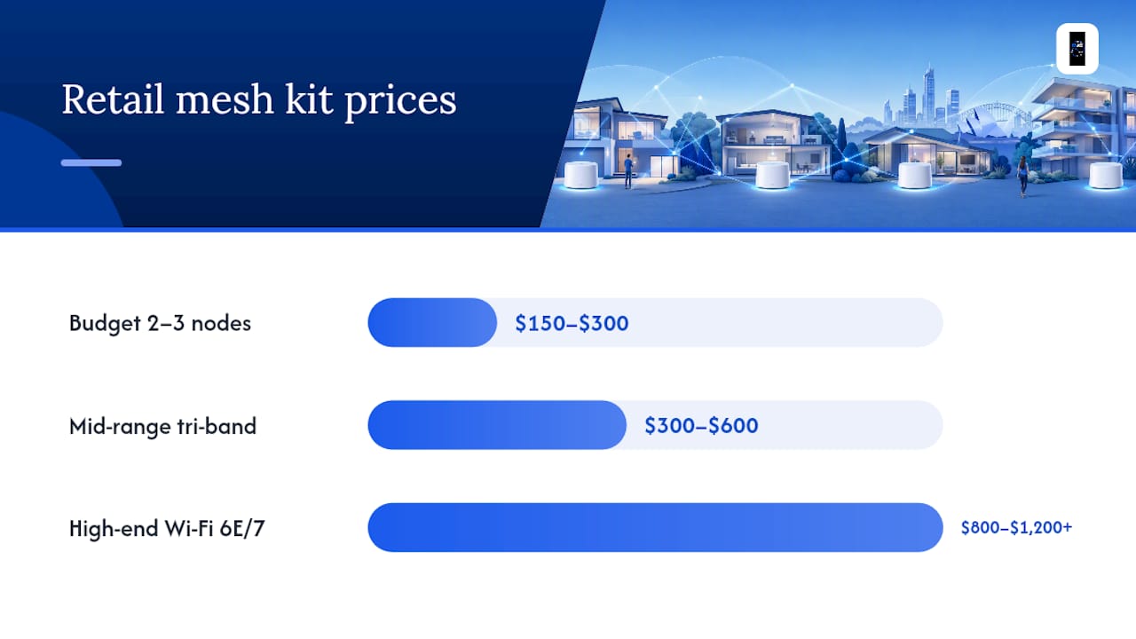 Chart of mesh WiFi price ranges and features