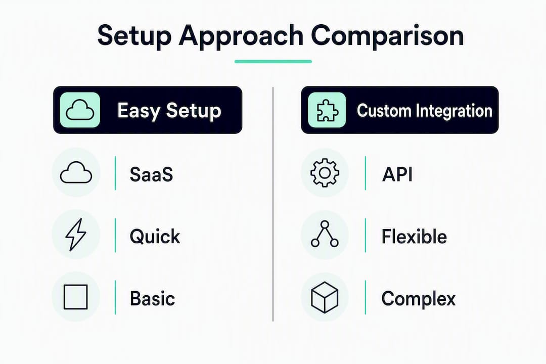 Infographic comparing missed call text back setup approaches