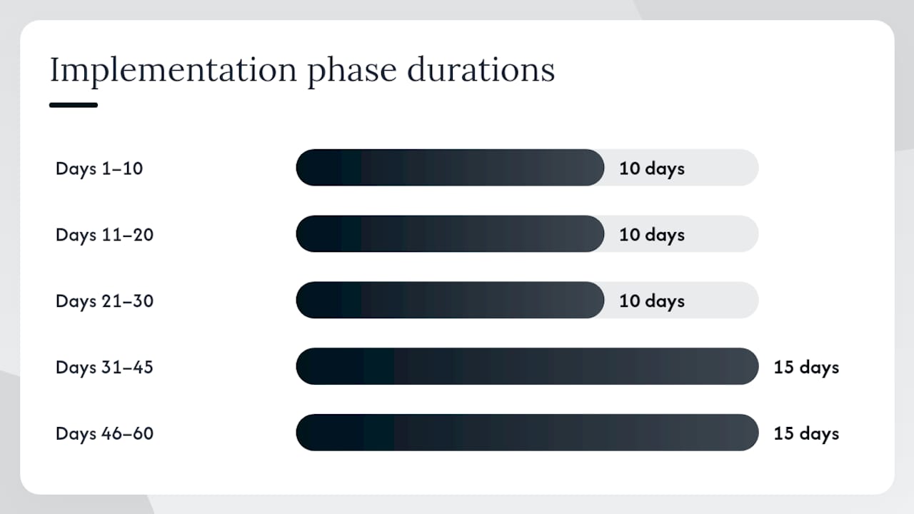 A practical 30–90 day implementation plan — overview diagram