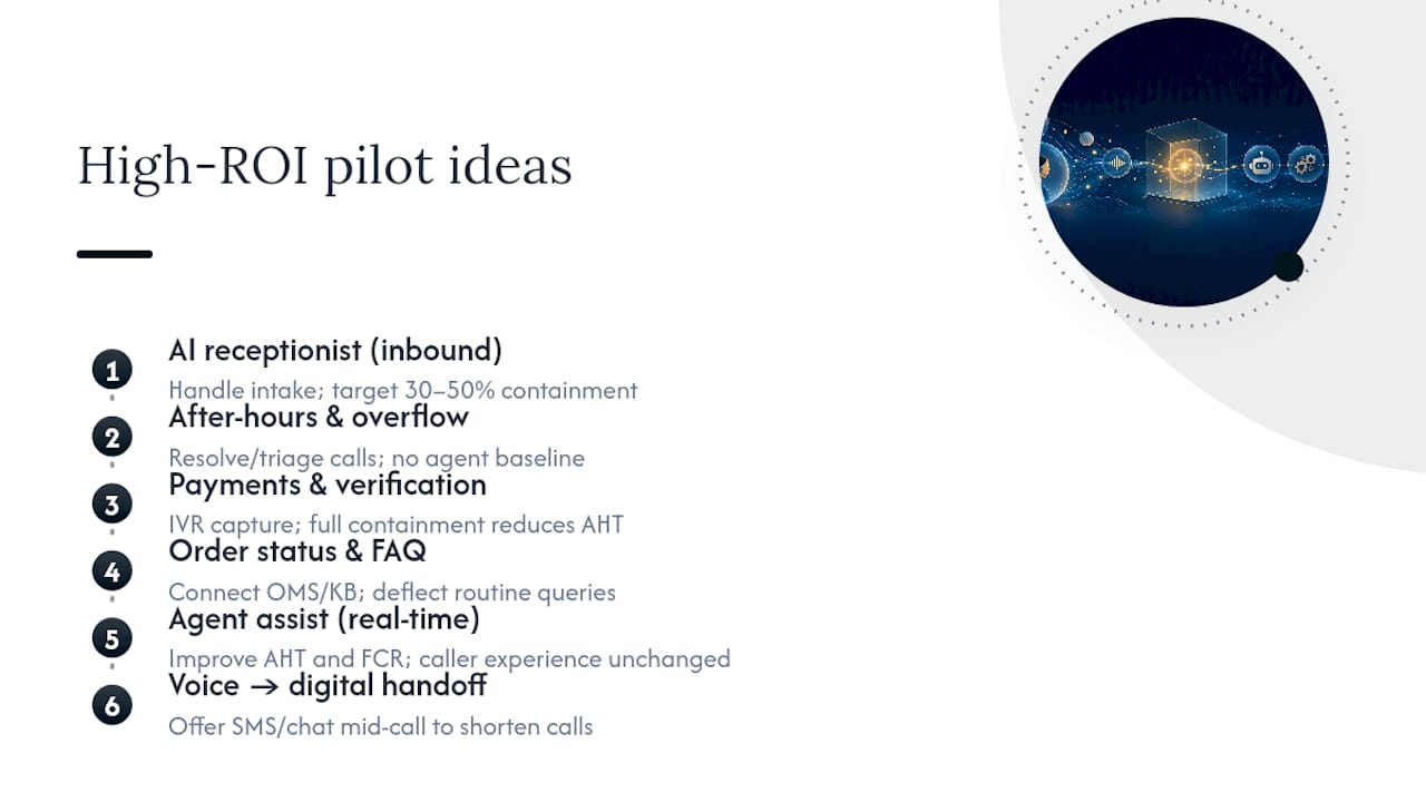 High-ROI pilot ideas to start with — overview diagram