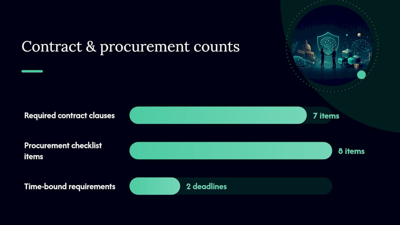 What should your vendor contracts and procurement checklist require? — overview diagram