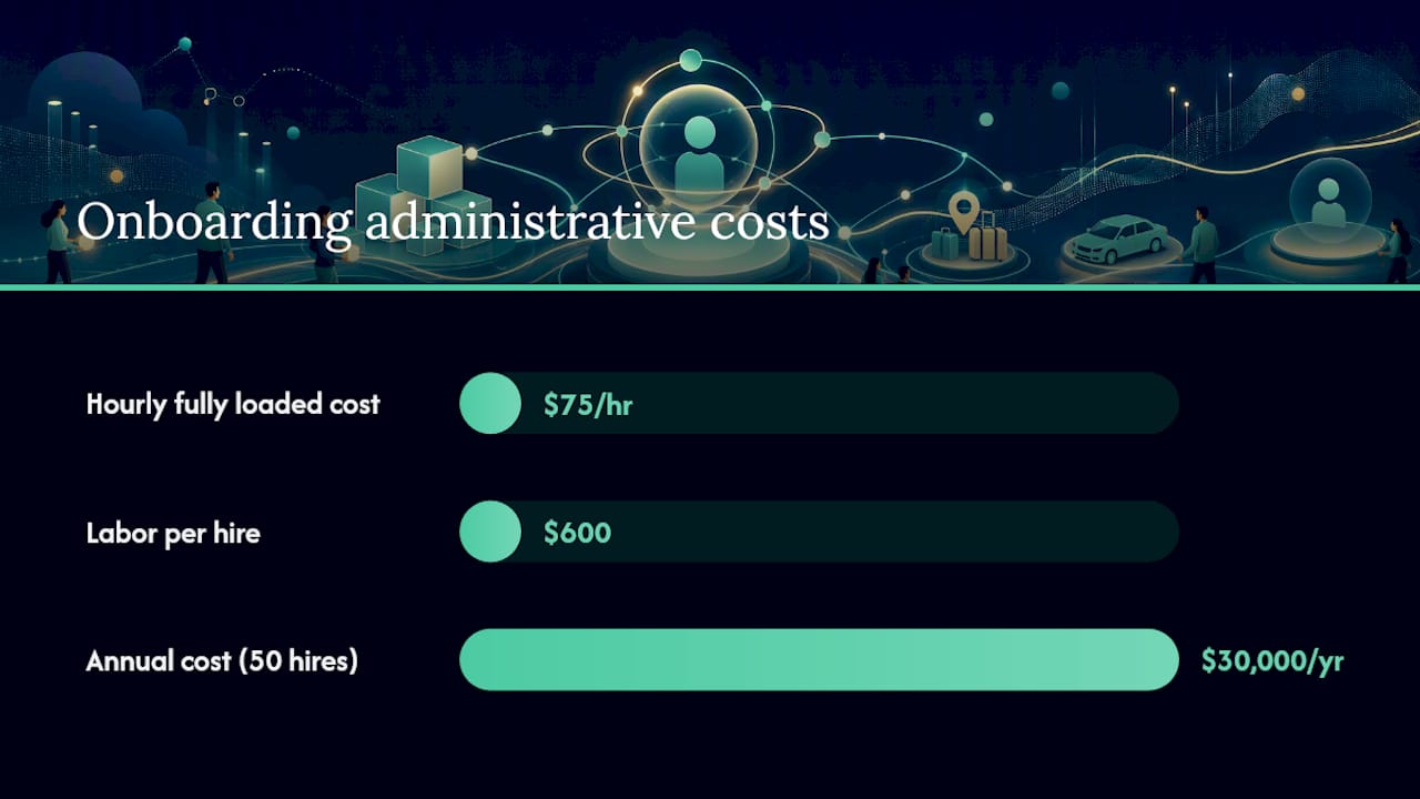 Why manual onboarding costs more than you think — overview diagram