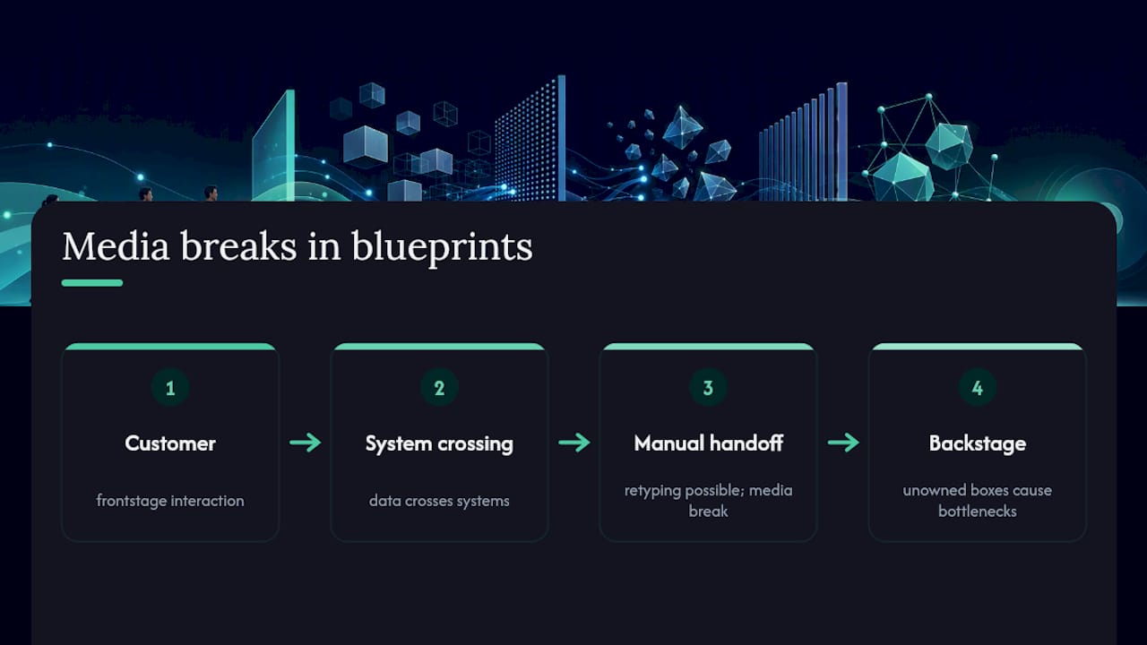 Diagram of data crossing systems and media breaks