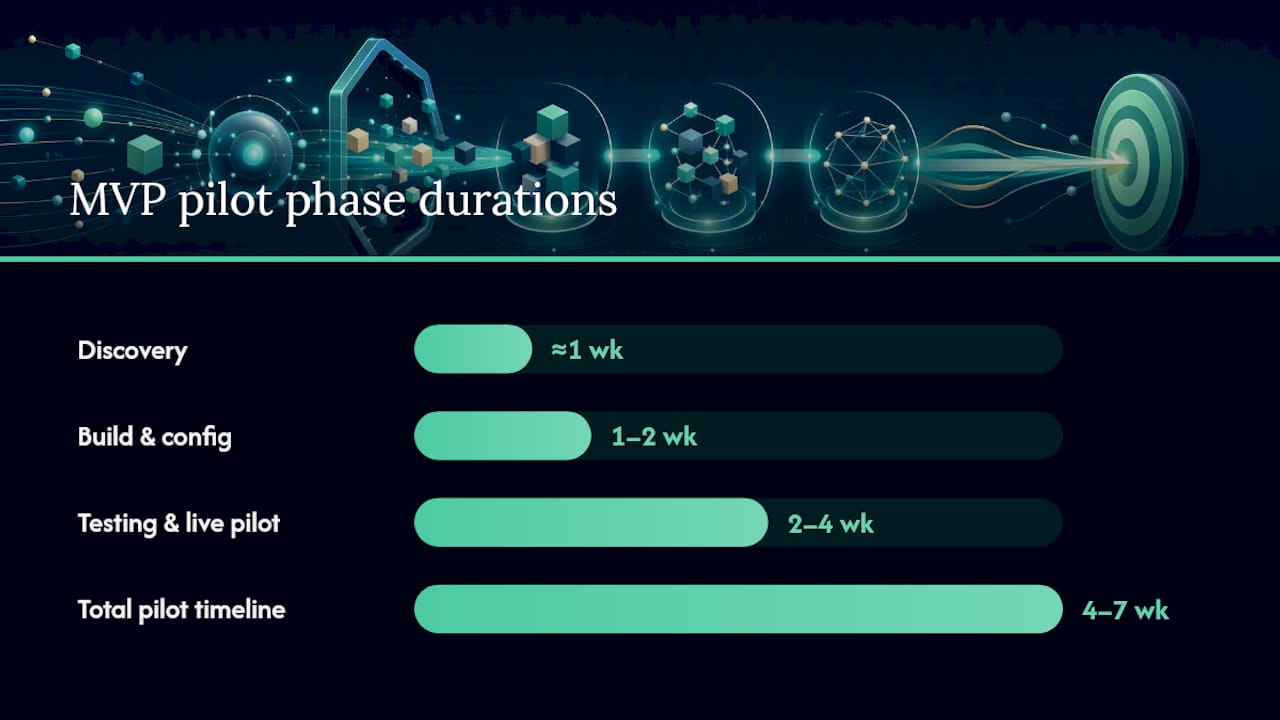 What Does an MVP-First Rollout Actually Look Like? — overview diagram