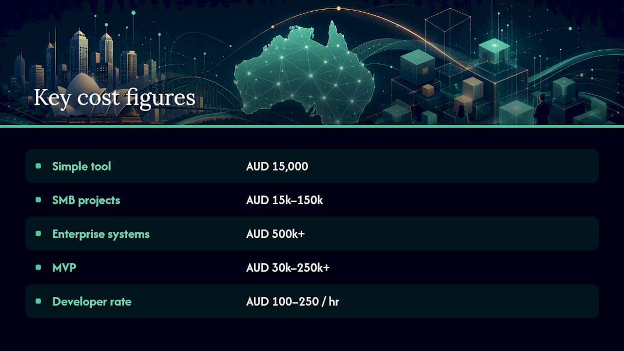 Frequently Asked Questions — overview diagram