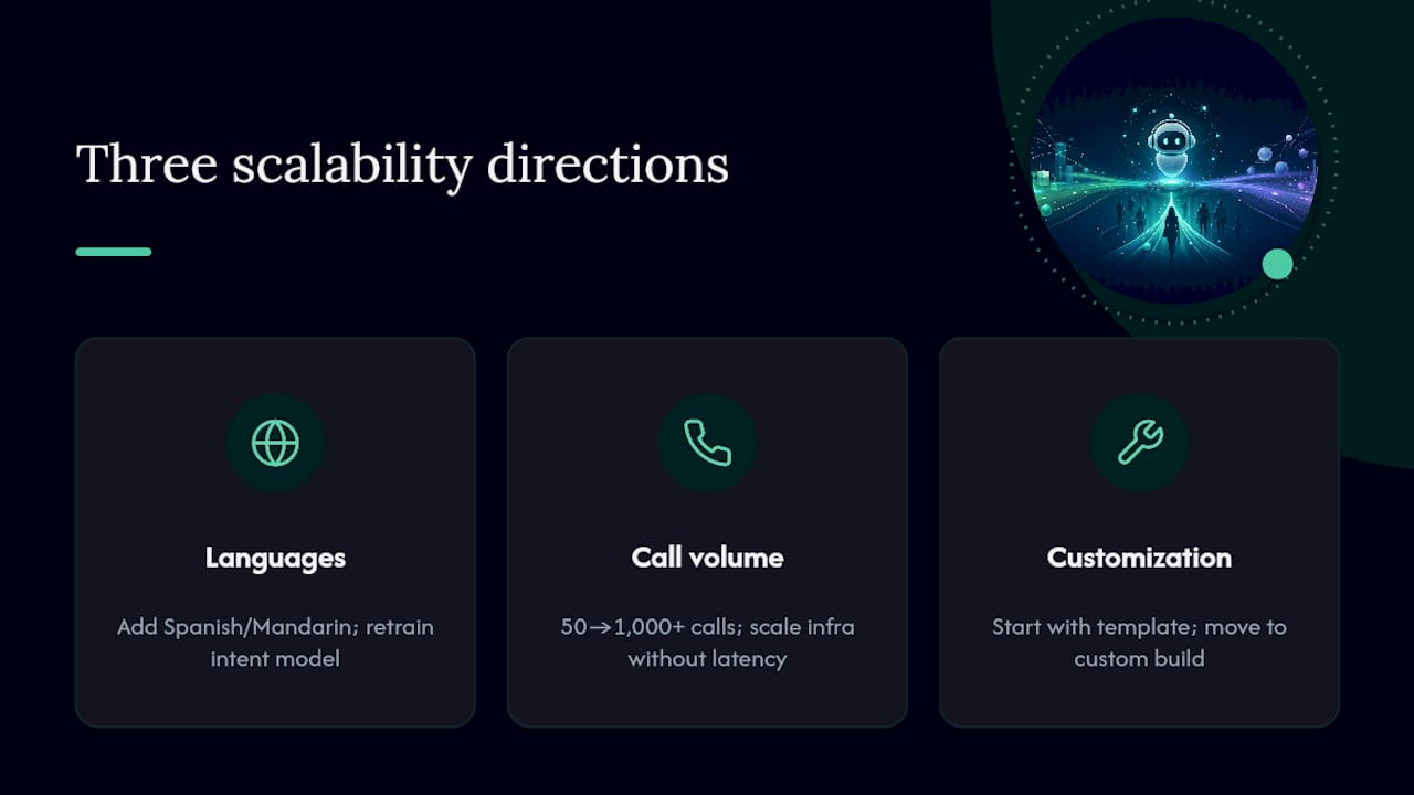 Diagram of voicebot scalability factors