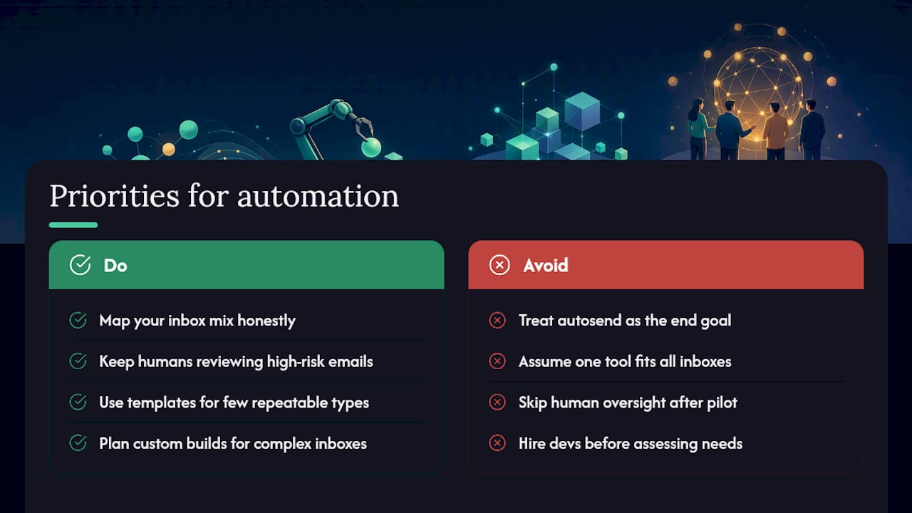 Where Conventional Automation Advice Falls Short — overview diagram