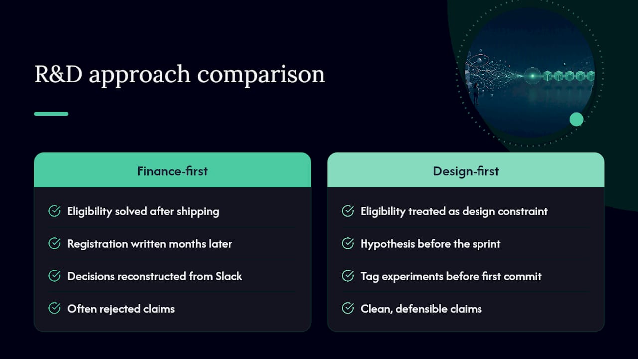 Why Most Software Teams Get This Backwards — overview diagram