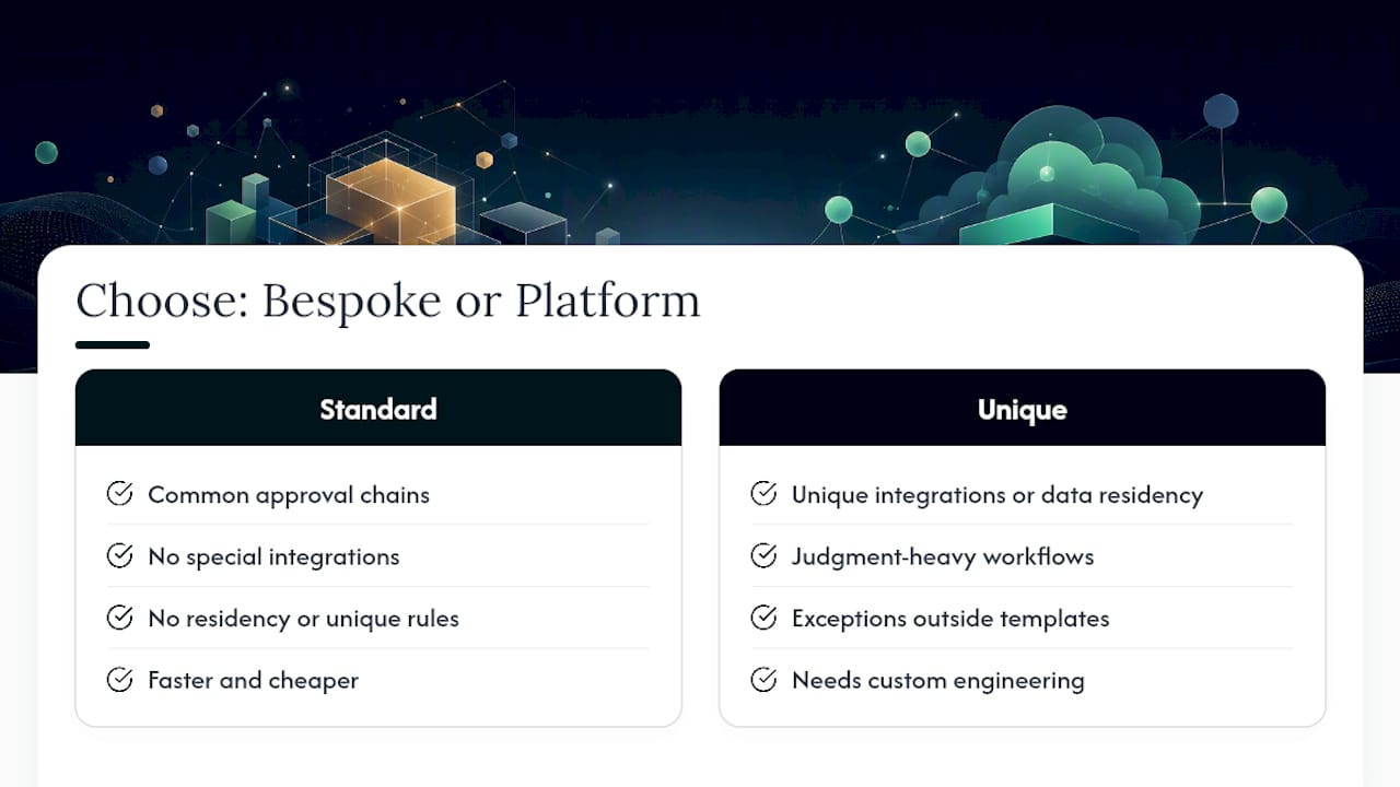 Bespoke Build or Off-the-Shelf Platform: Which One Do You Need? — overview diagram