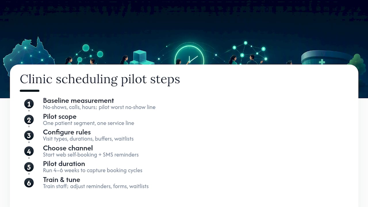 How to Roll Out Clinic Scheduling Software Without Disrupting Care — overview diagram