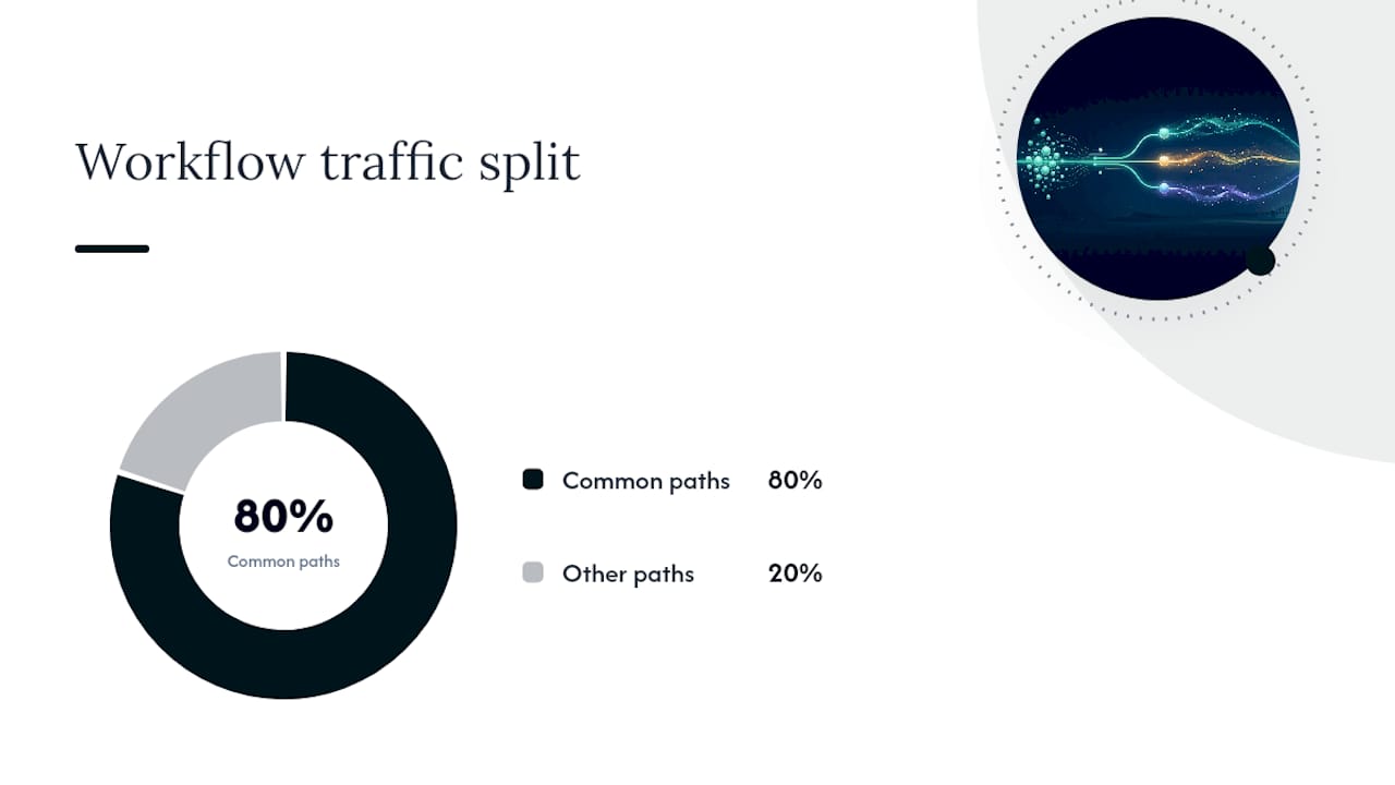 What Keeps a Workflow Reliable Once It's Live? — overview diagram