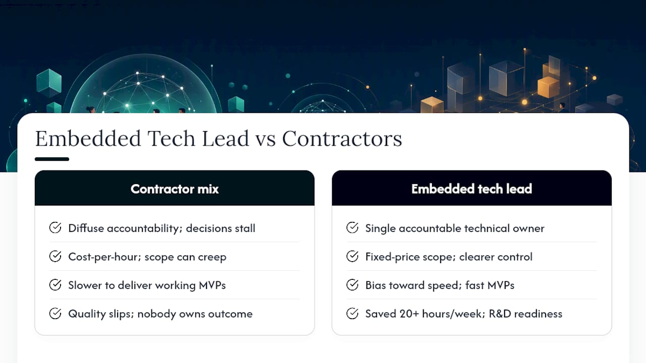 Why the Embedded Tech Lead Model Beats the Alternatives Most Buyers Consider — overview diagram