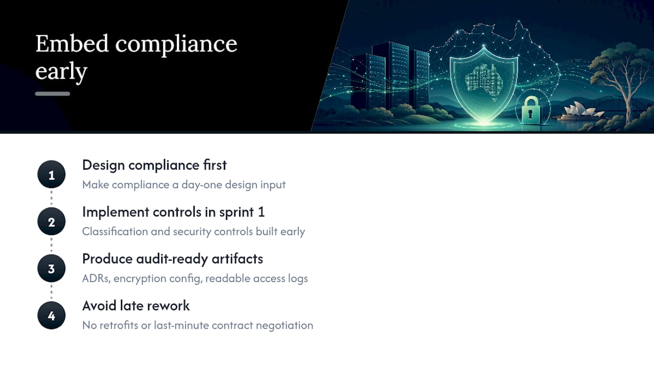 Why Compliant MVPs Don't Have to Be Slow — overview diagram