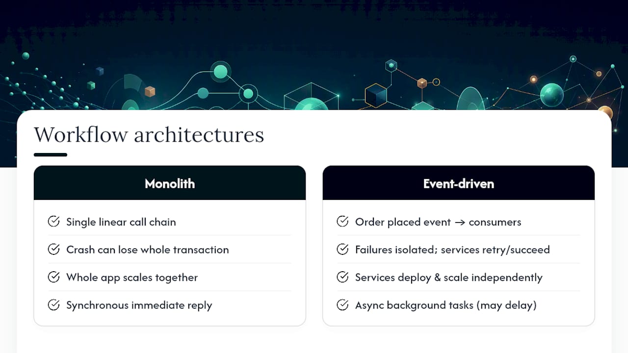 Monolithic and event-driven workflow comparison