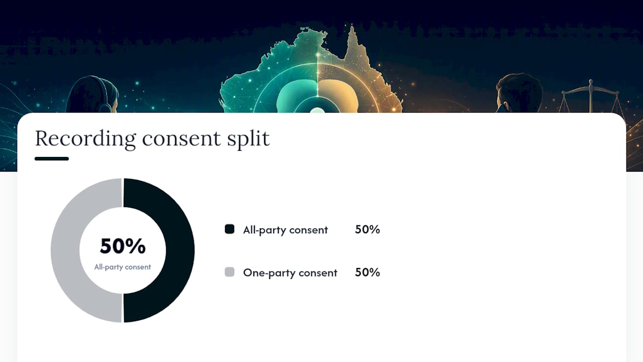Voice Recording Consent Australia: State-by-State Rules — overview diagram