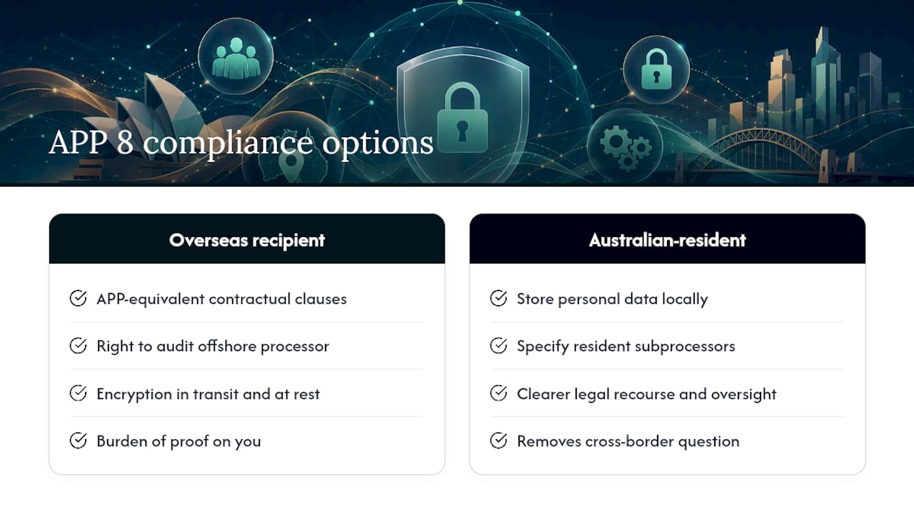 APP 8 cross-border data compliance pathway