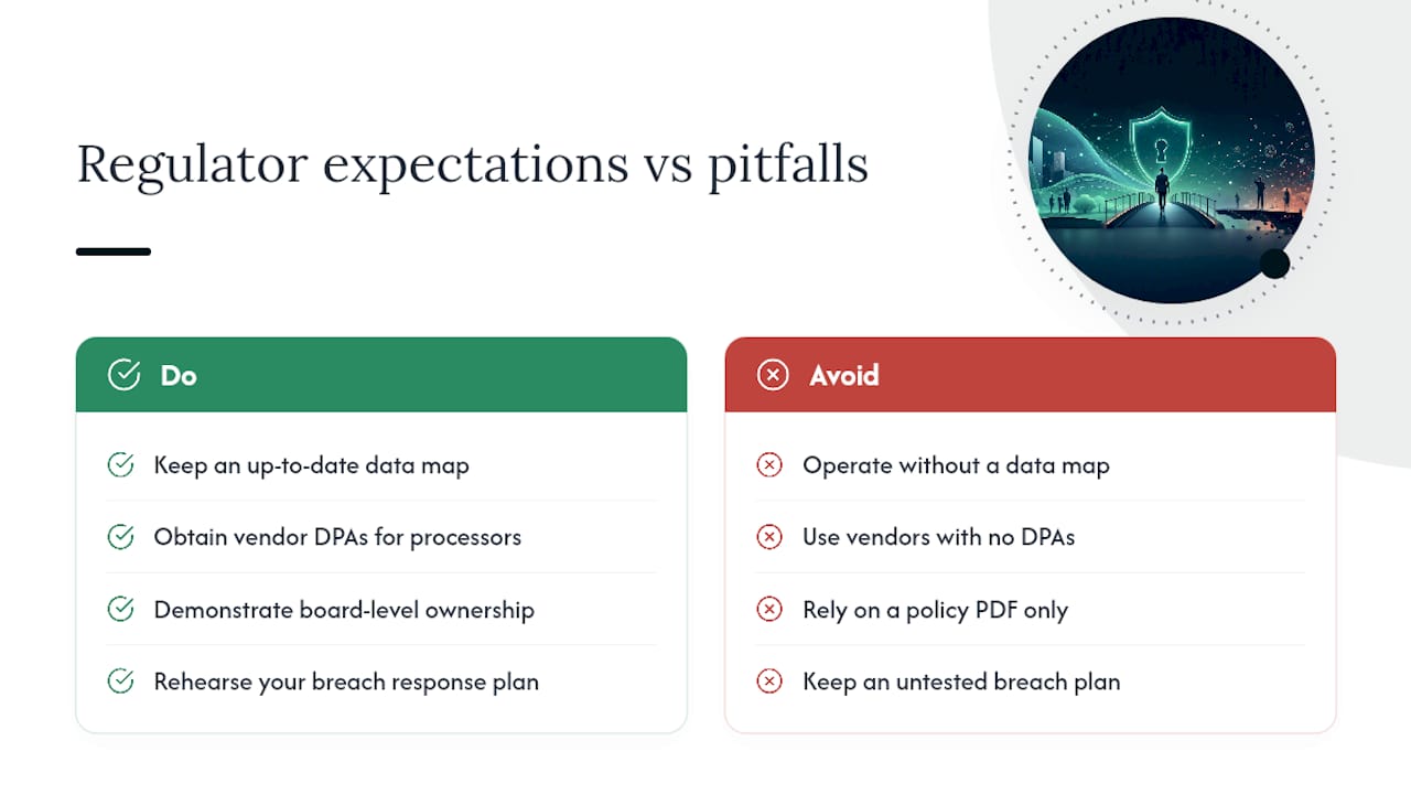 What Happens When You Get It Wrong — overview diagram