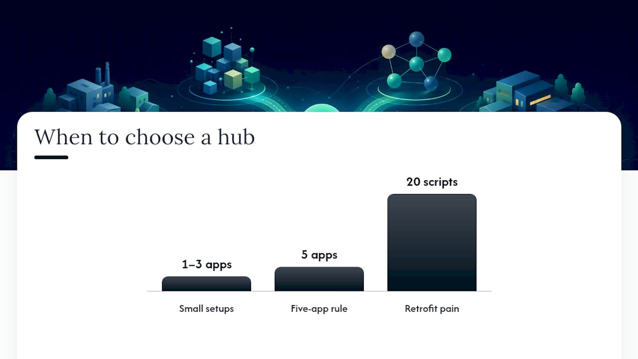 How Do You Choose the Right Integration Pattern? — overview diagram