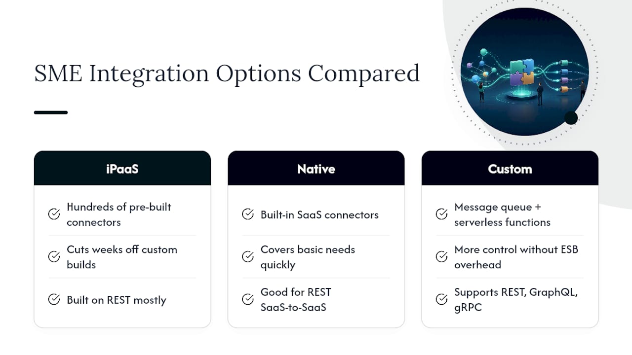 What Tools and Platforms Work for SME Integration? — overview diagram