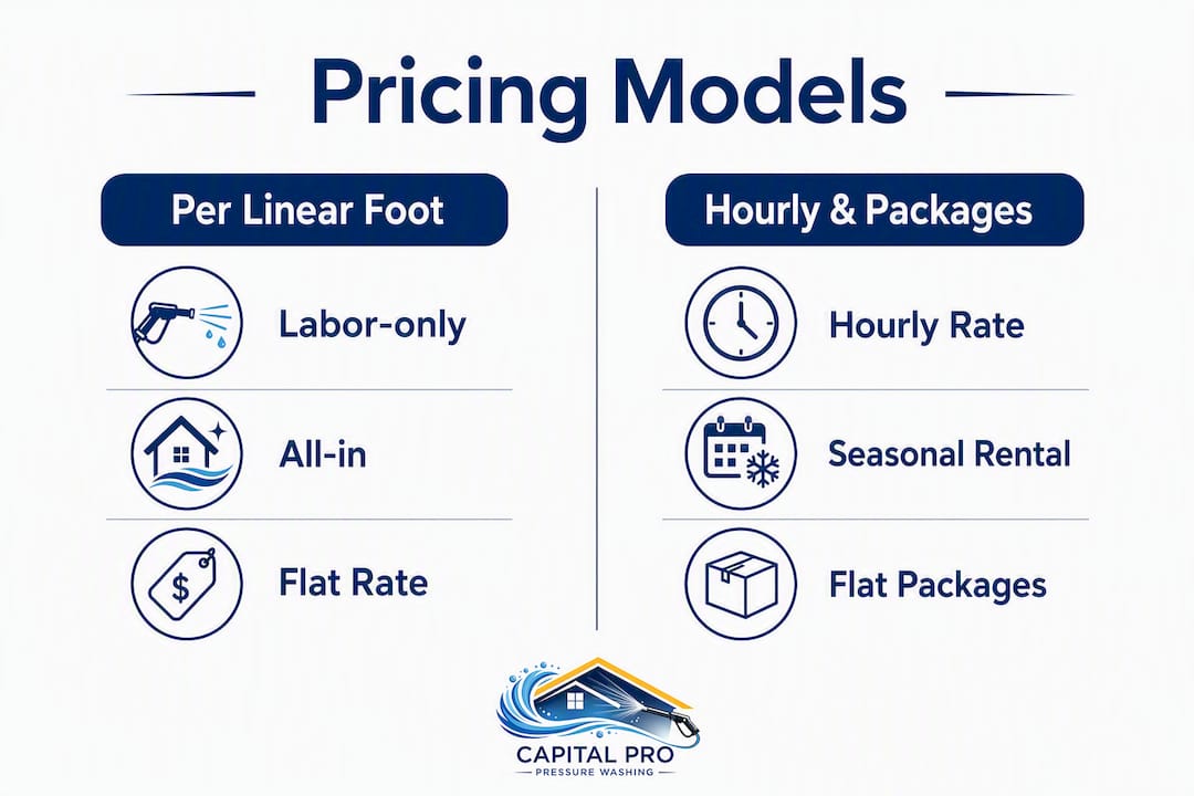 Infographic comparing holiday light pricing models