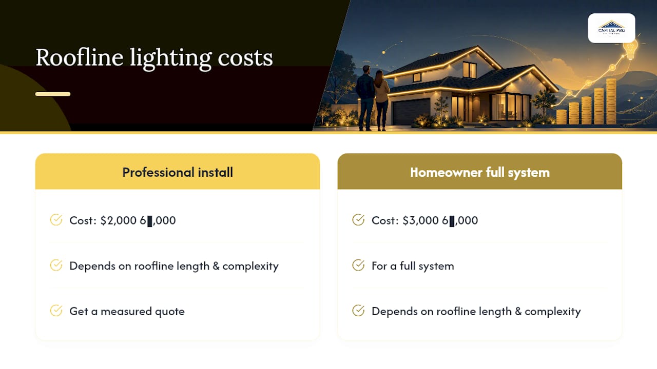 Cost range diagram for permanent roofline lighting installations