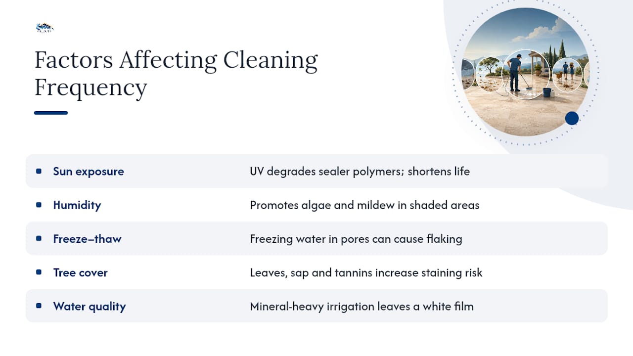 Diagram of environmental factors influencing travertine patio cleaning schedule