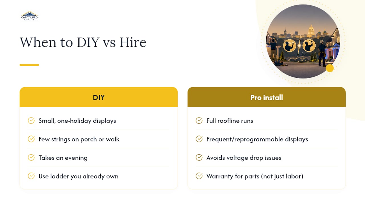 When DIY Makes Sense and When a Pro Is Worth It — overview diagram