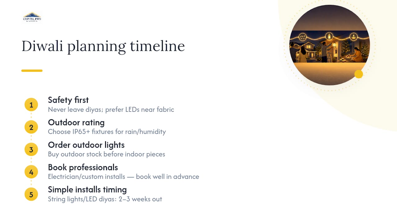 Diwali Safety Tips, Timeline, and Budget Planning — overview diagram