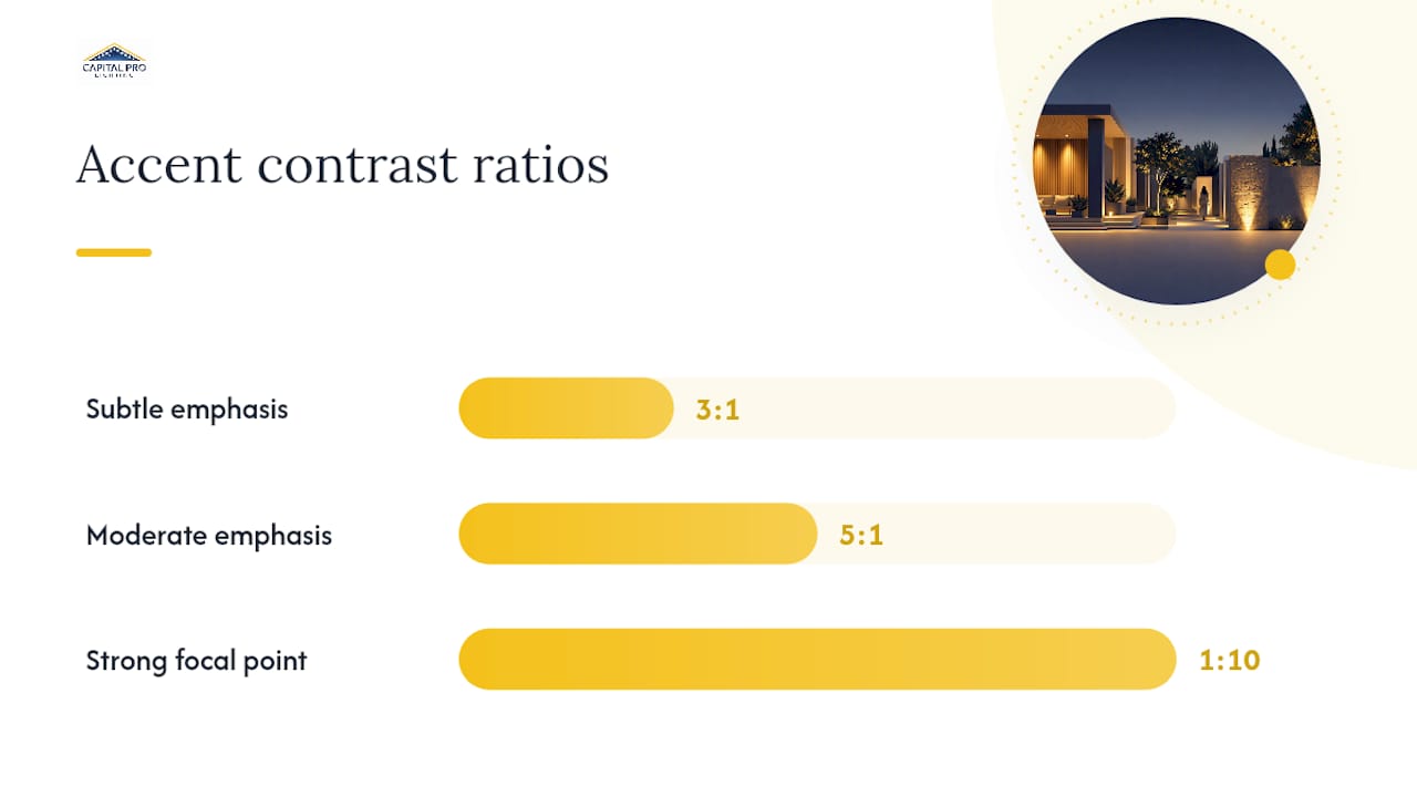 Lighting contrast ratios from subtle to dominant