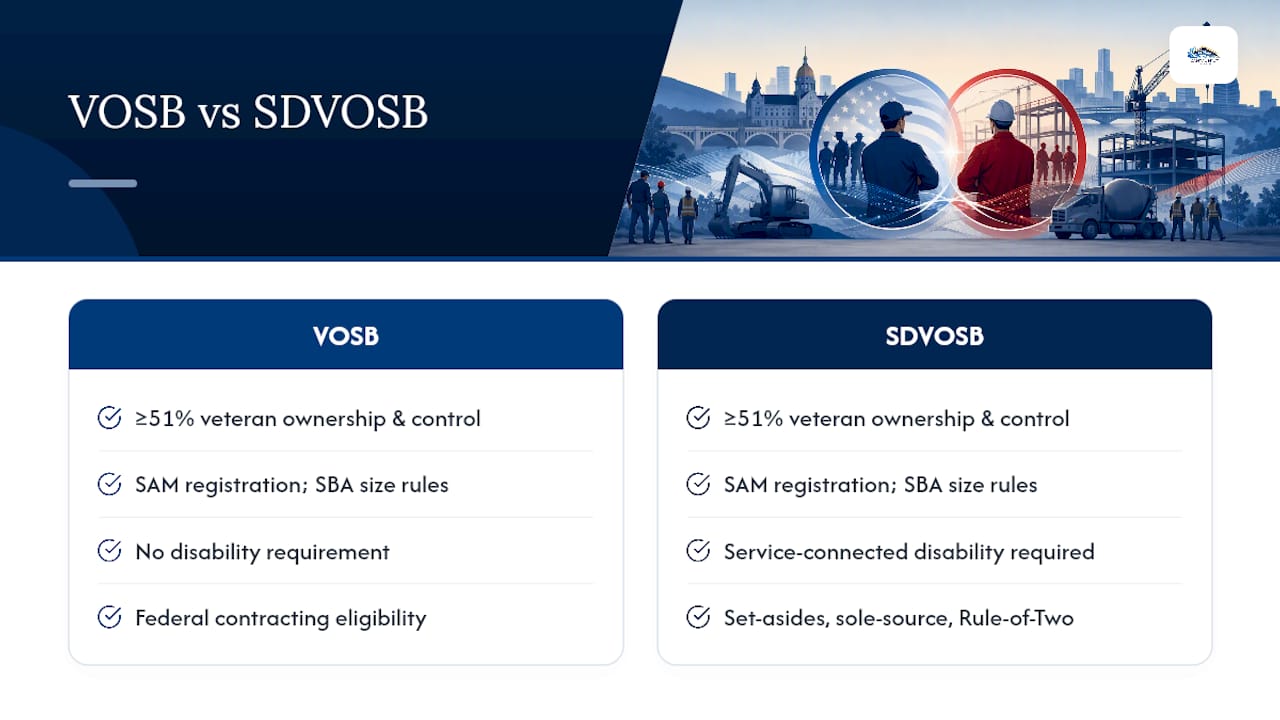 مقارنة شهادة VOSB و SDVOSB