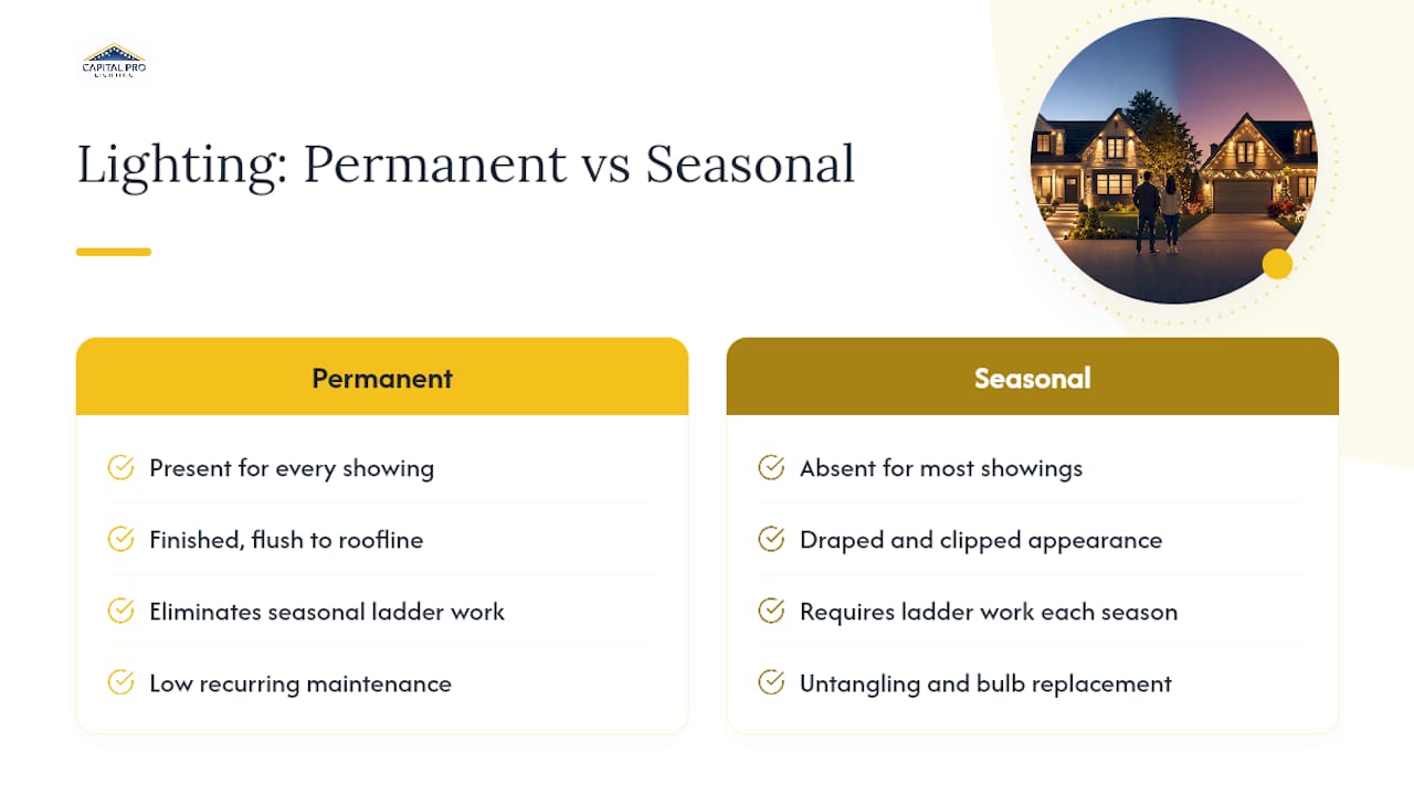 Permanent versus seasonal lighting comparison